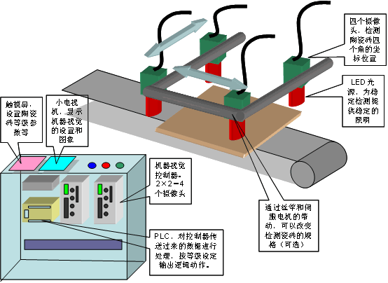 视觉检测系统在瓷砖领域应用
