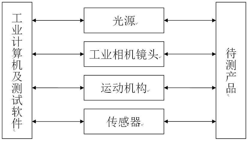 视觉OCR字符检测系统