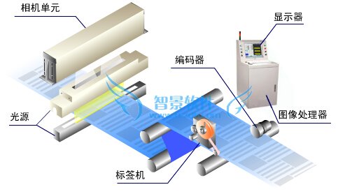 视觉检测印刷纸张表面瑕疵系统